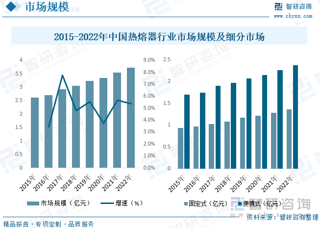 2023年中國熱熔器行業全景速覽 便攜、安全與綠色環保成發展主旋律